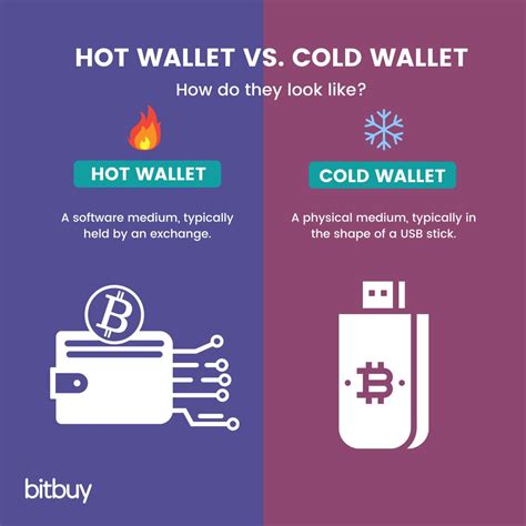 Cold Wallet 2024 𝚆𝚊𝚝𝚌𝚑 Online Without Registration
