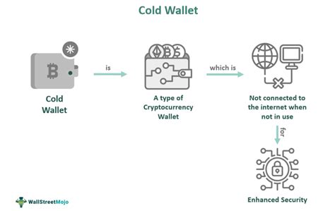 Cold Wallet 2024 𝚆𝚊𝚝𝚌𝚑 In Your Country
